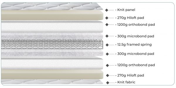Verdi Initiative Eco Friendly Divan Set - Image 3