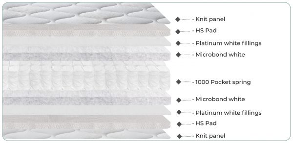 Verdi Pledge Eco Friendly Mattress - Image 2
