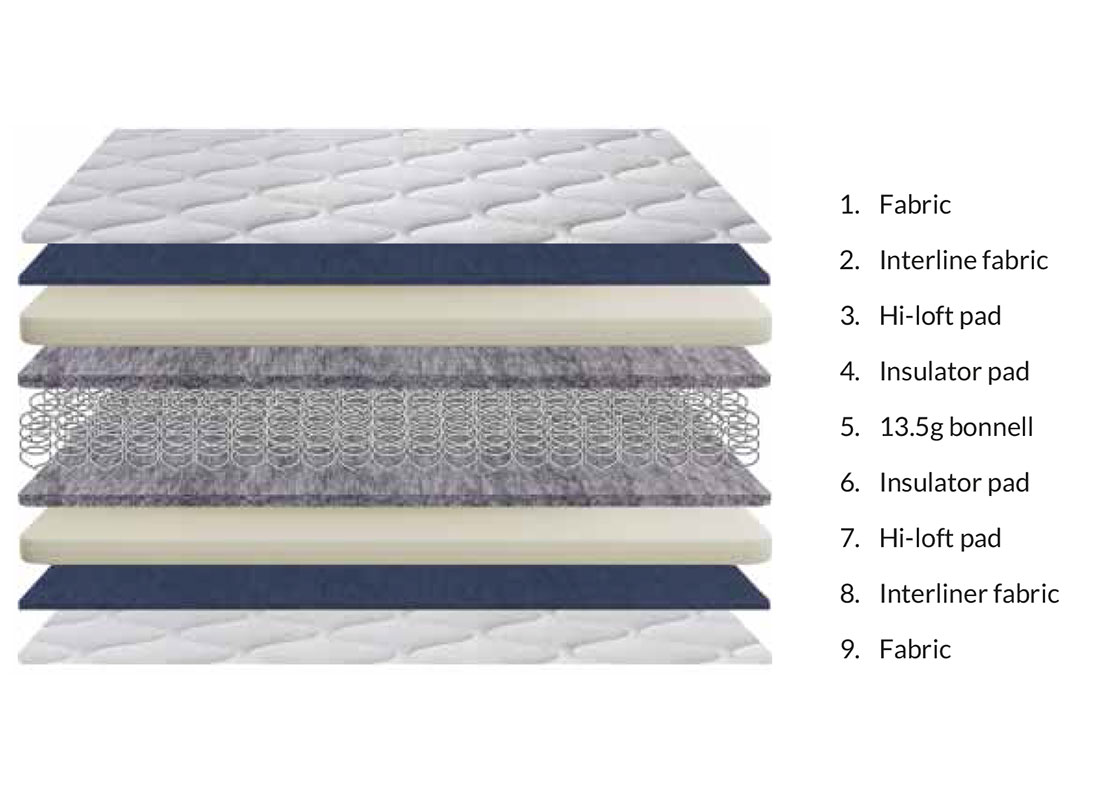 Water proof Mattress - Image 2